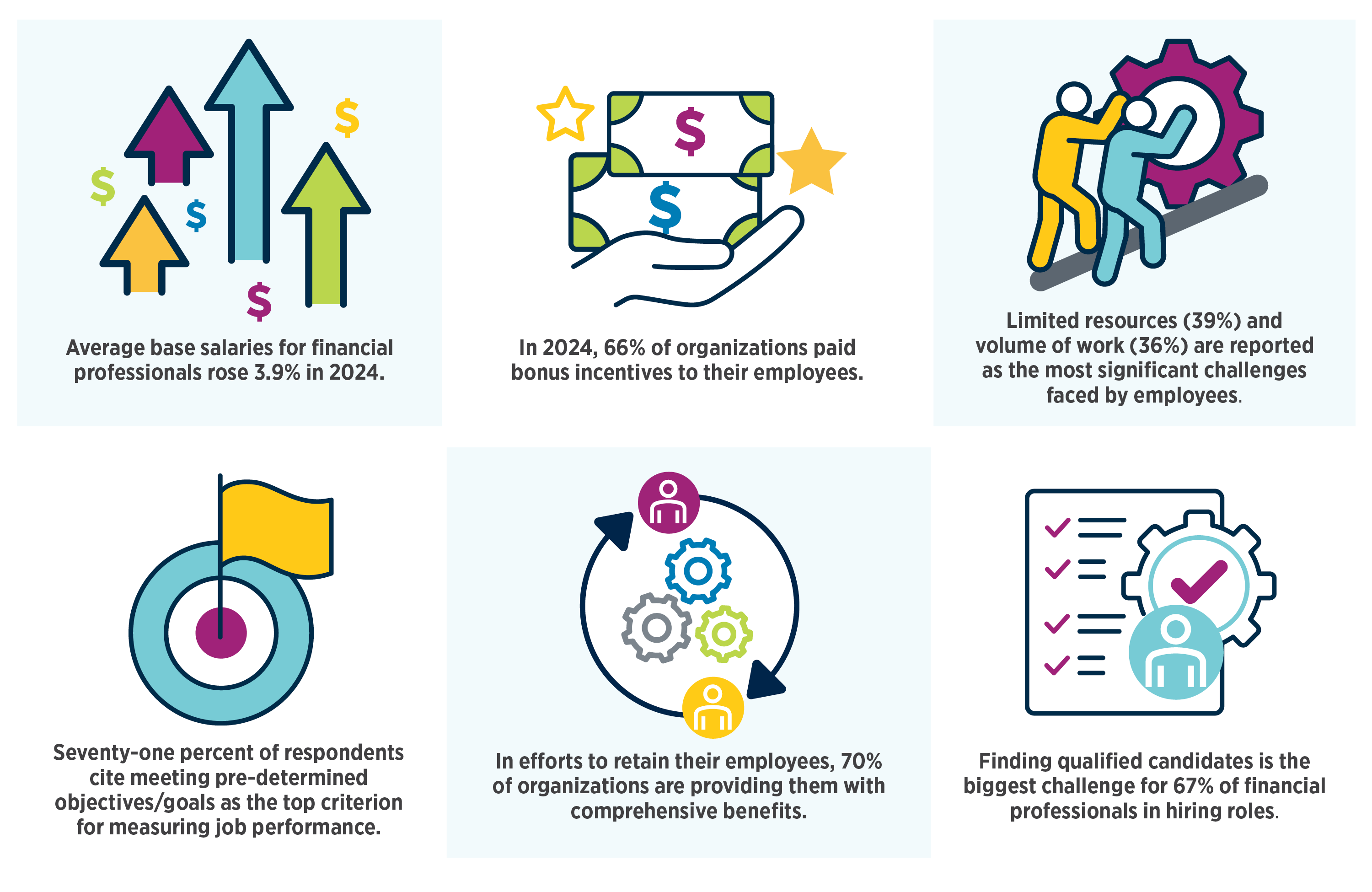 Key Findings for Comp Survey