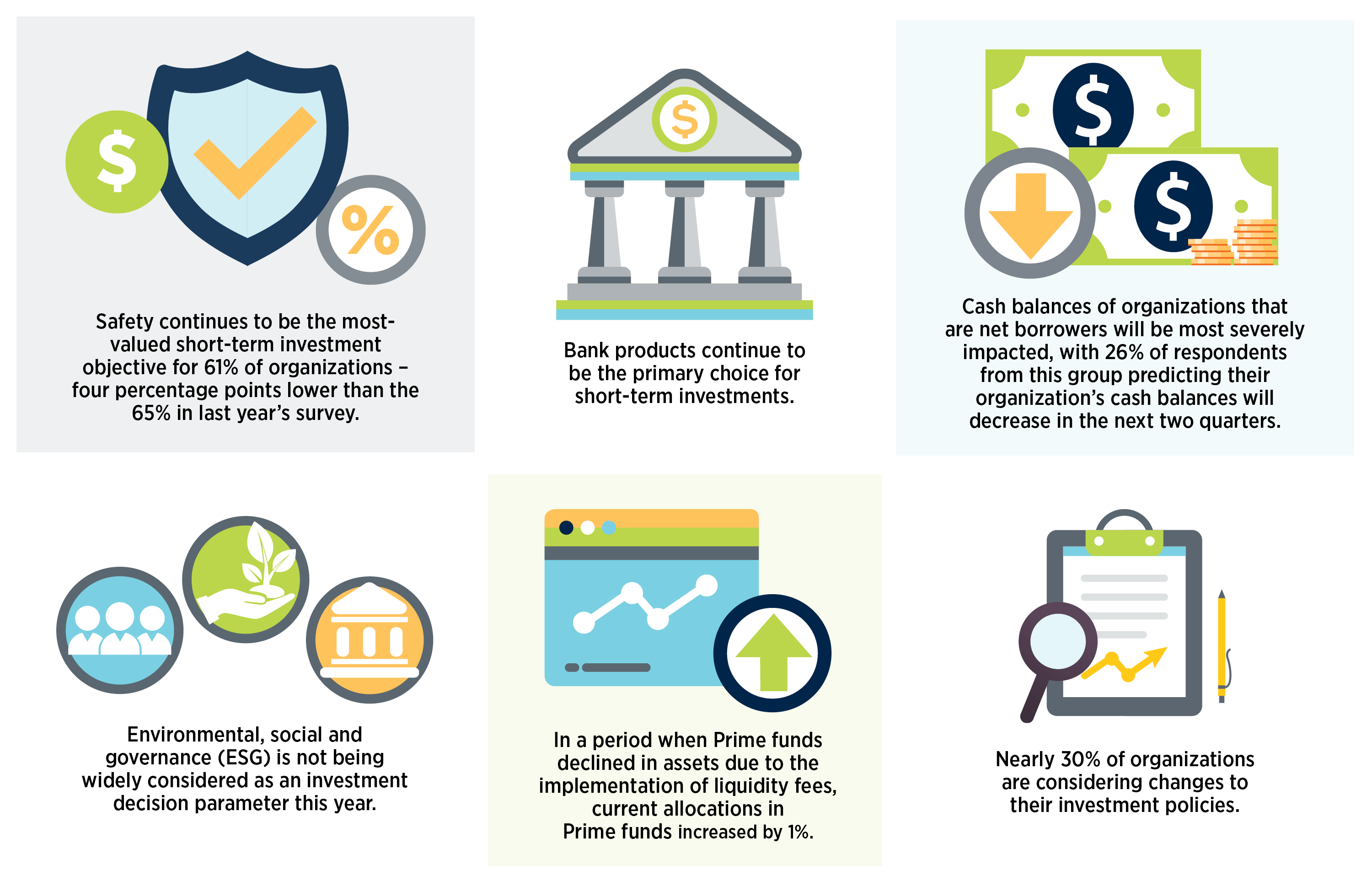 Liquidity Key Findings