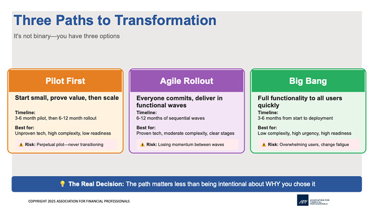 3 Paths to Transformation