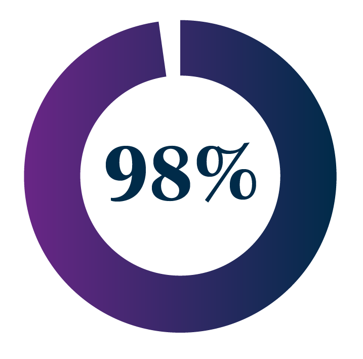 Forum Attendee Feedback Stats