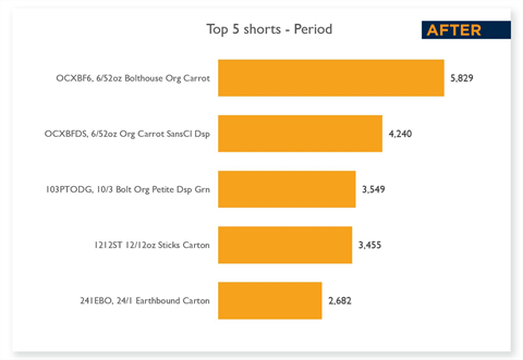 5-short-after 5-short-after