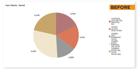 5-shorts-before 5-shorts-before