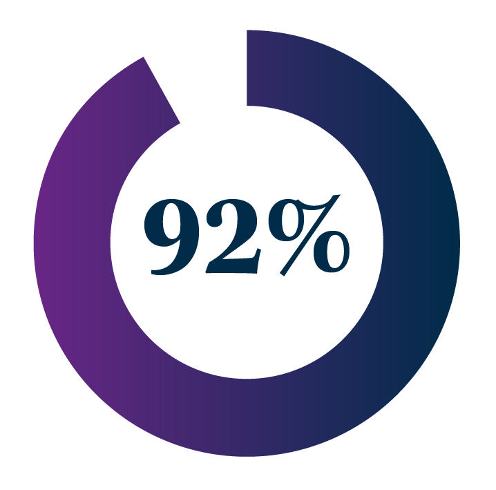 Forum Attendee Feedback Stat 3 (92%)