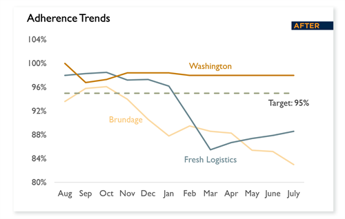 Adherence-after Adherence-after