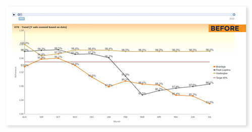 adherence-before adherence-before