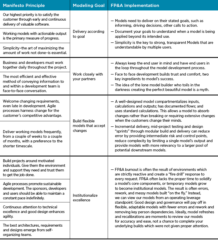 AFP-21_FP&A_Article_Agile_Chart_2