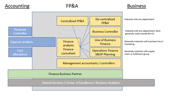 afp_asia_pacific_advisory_council_structure AFP Asia Pacific Advisory Council Structure