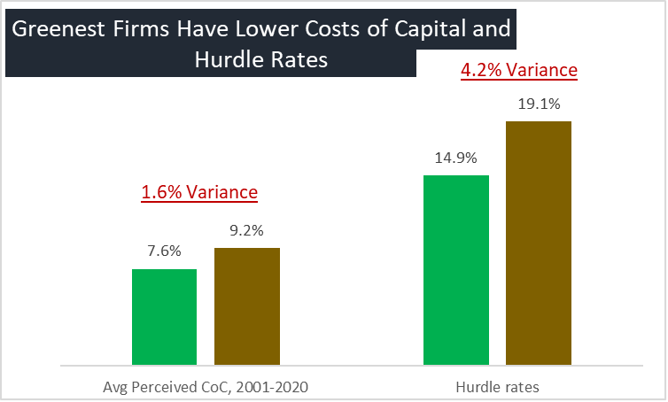 AFP_Green_Investing_Greenest_Firms AFP_Green_Investing_Greenest_Firms