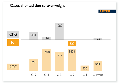 After-Cases After-Cases