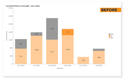 Before-Cases Before-Cases