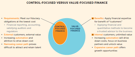 control v. value control v. value