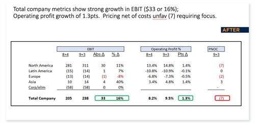 ebit-after-2 ebit-after-2