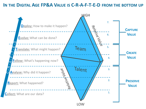FP&A_Crafted_Value_Chart FP&A_Crafted_Value_Chart