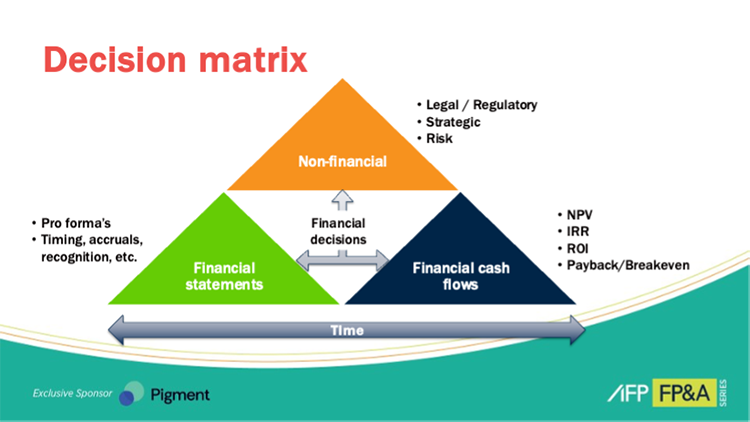 Decision Matrix