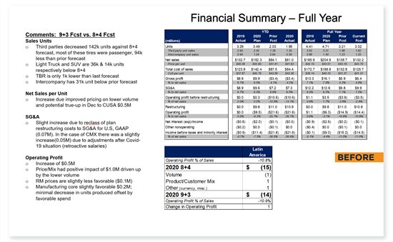 Before and After Data Visualizations