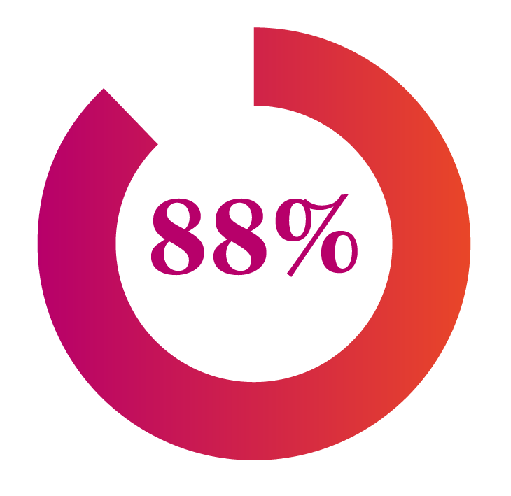 Forum Testimonial Stat