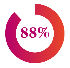 Forum Testimonial Stat