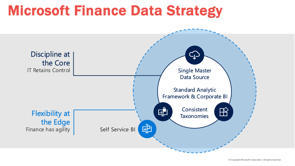 microsoft_finance_strat microsoft_finance_strat