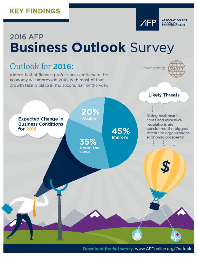 BusinessOutlookInfographicPic