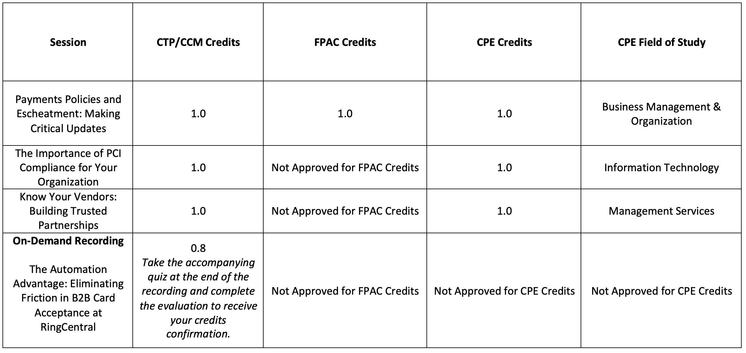 PAYS-26 Credit Reporting