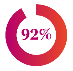 Forum Attendee Feedback Page 3 (92%)