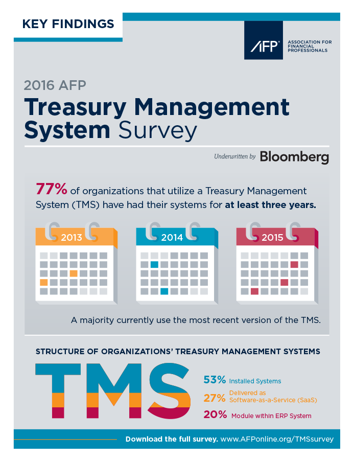 RSCH-16 TMS Survey Infographic