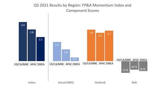 q3_momentumindex_pic1v2 q3_momentumindex_pic1v2