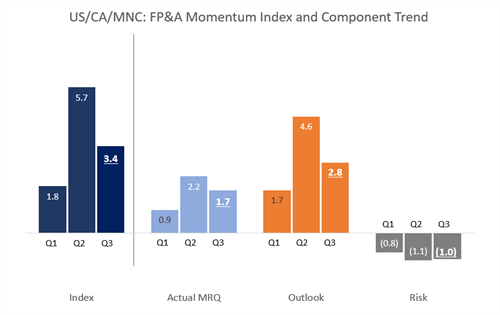 q3_momentumindex_pic4v2 q3_momentumindex_pic4v2