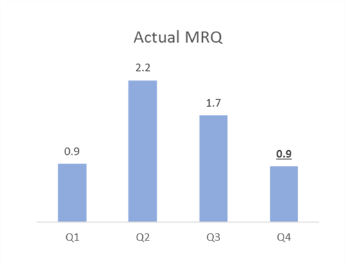 FPA Momentum Q4.2 FPA Momentum Q4.2