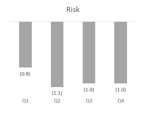 FPA Momentum Q4.4 FPA Momentum Q4.4