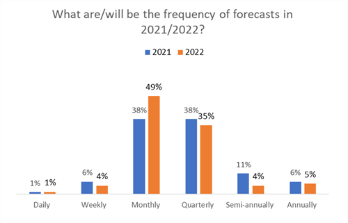 FPA Momentum Q4.5 FPA Momentum Q4.5
