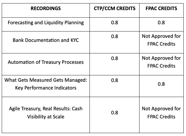 Treasury Connect Credit Reporting