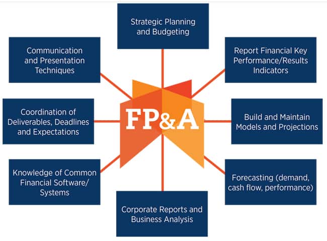 What-is-FPA What-is-FPA